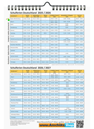 Familienplaner 2026 mit 5 Spalten im A4 Format, Vorschau Schulferien 2025-2027