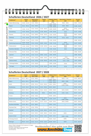 Familienplaner 2027 mit 5 Spalten mit Fereinterminen auf der Rückseite